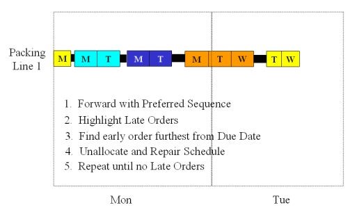 Lean szemlélet maximalizálva a termelésütemezésben – Opcenter APS (Preactor)