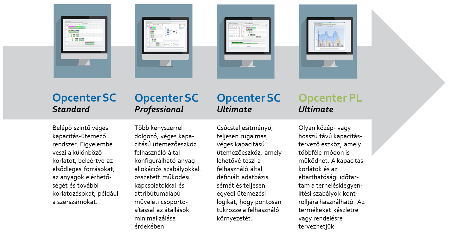 Opcenter APS (Preactor) csomagok összehasonlítása