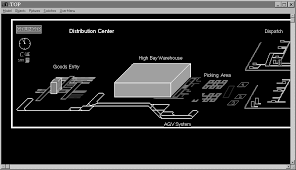 Plant Simulation történelem