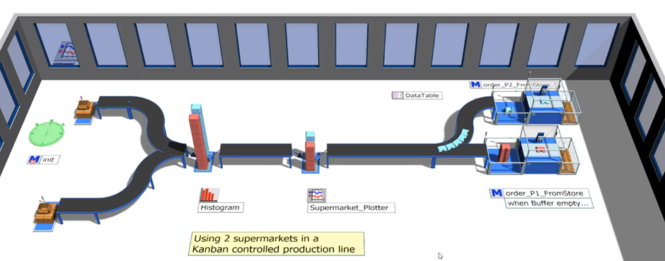 Plant Simulation Kanban példa