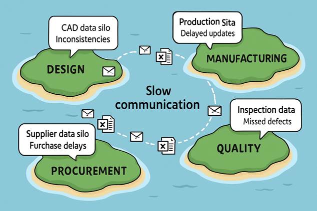 Gyártás gyorsabban, kevesebb hibával – integrált tervezési és gyártási megoldásokkal