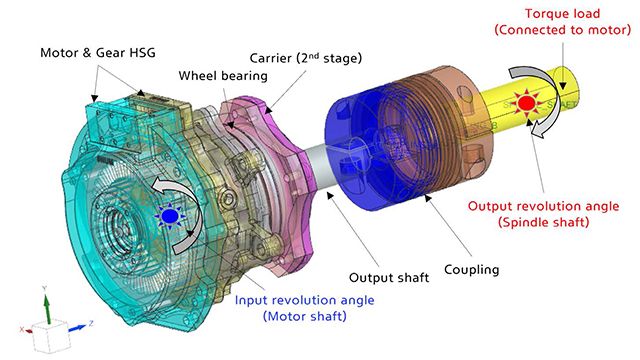 A jövő már itt van: hogyan formálja át a Hyundai Mobis az autóipart virtuális prototípusokkal?