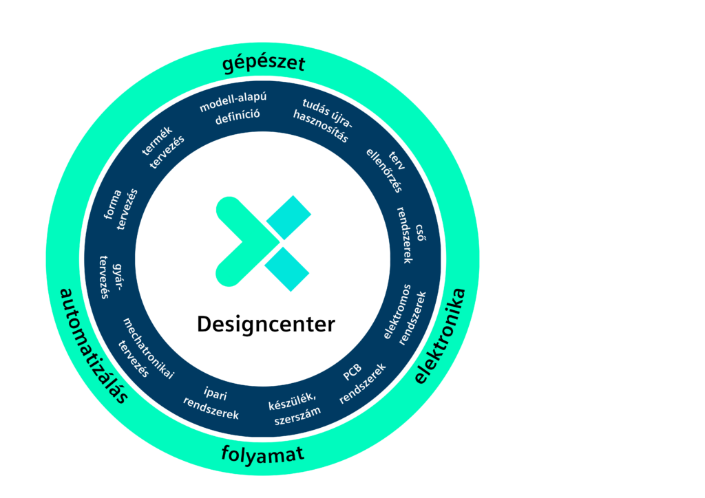 designcenter nx solid edge